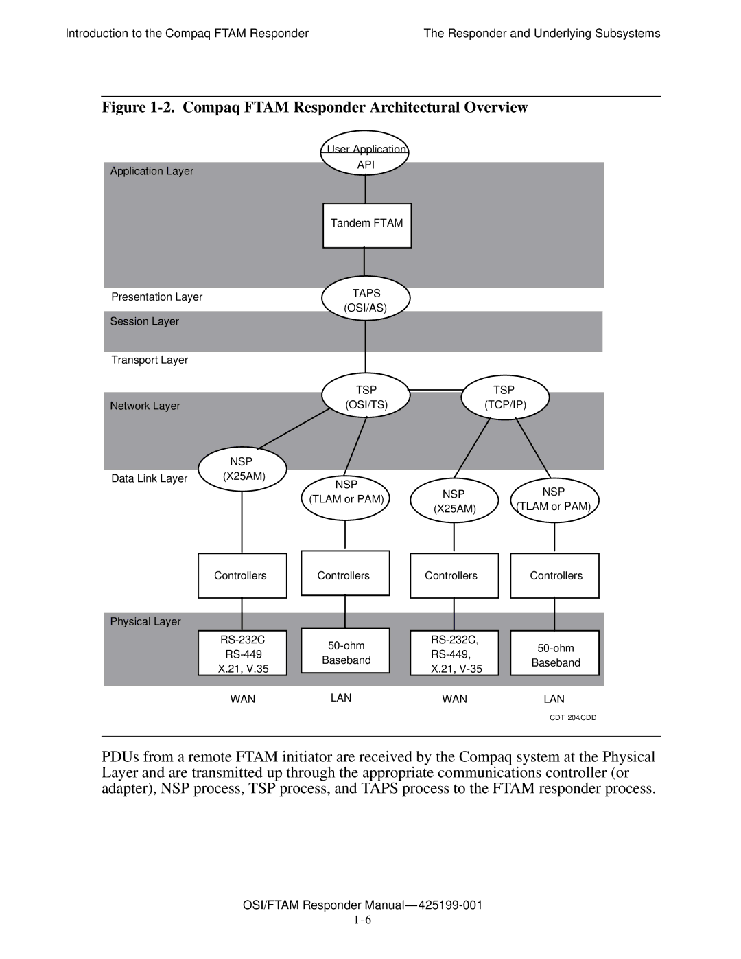 Compaq OSI/APLMGR D43, OSI/FTAM D43 manual Compaq Ftam Responder Architectural Overview 