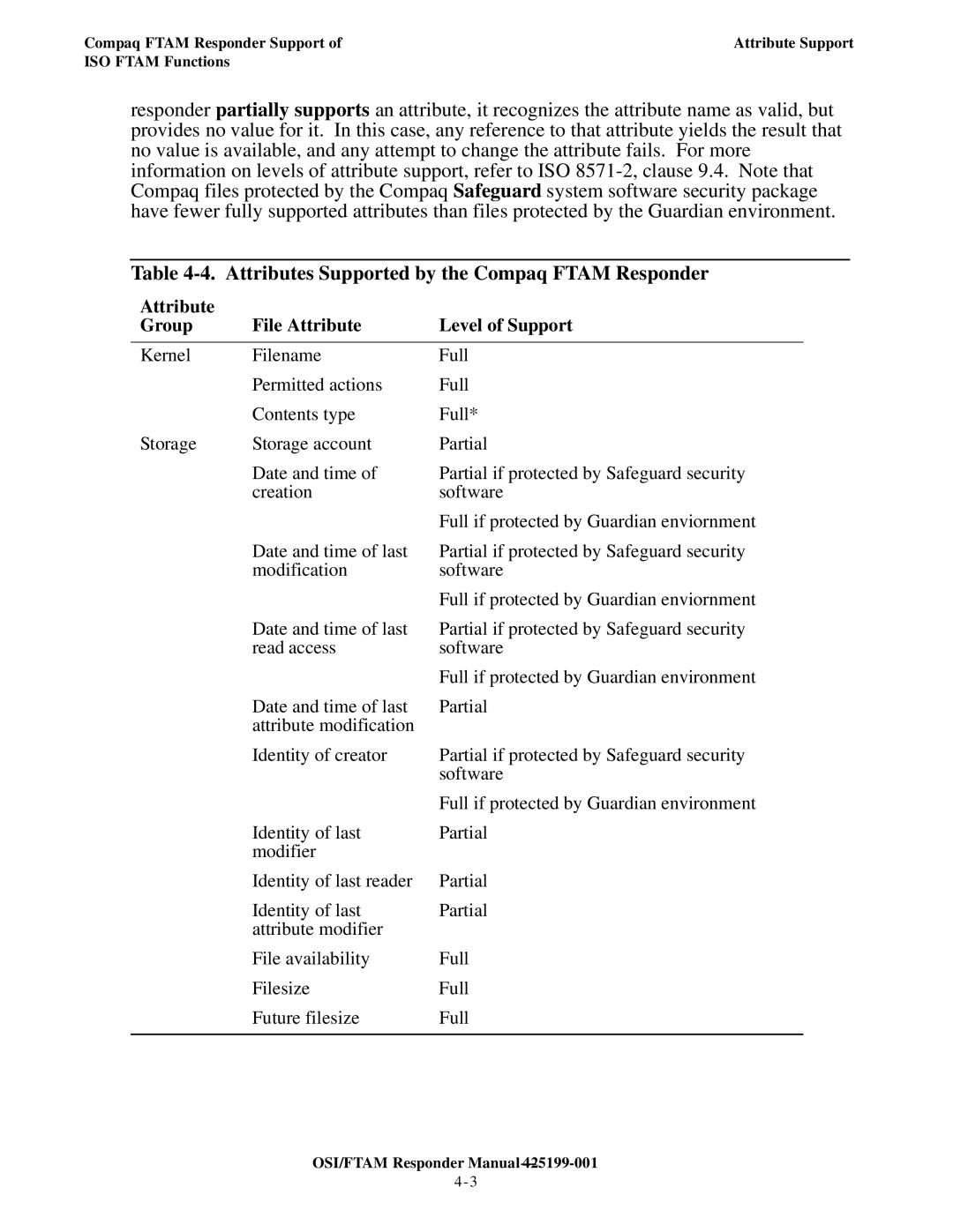 Compaq OSI/FTAM D43 Attributes Supported by the Compaq Ftam Responder, Attribute File Attribute Level of Support Group 