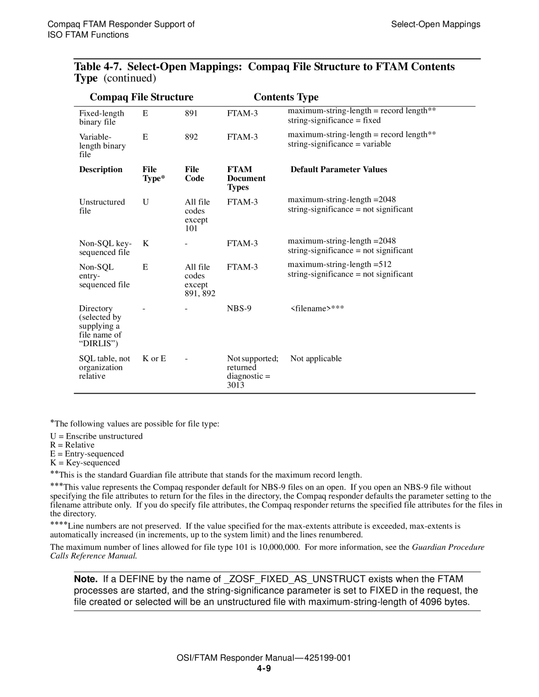 Compaq OSI/FTAM D43, OSI/APLMGR D43 manual Dirlis 