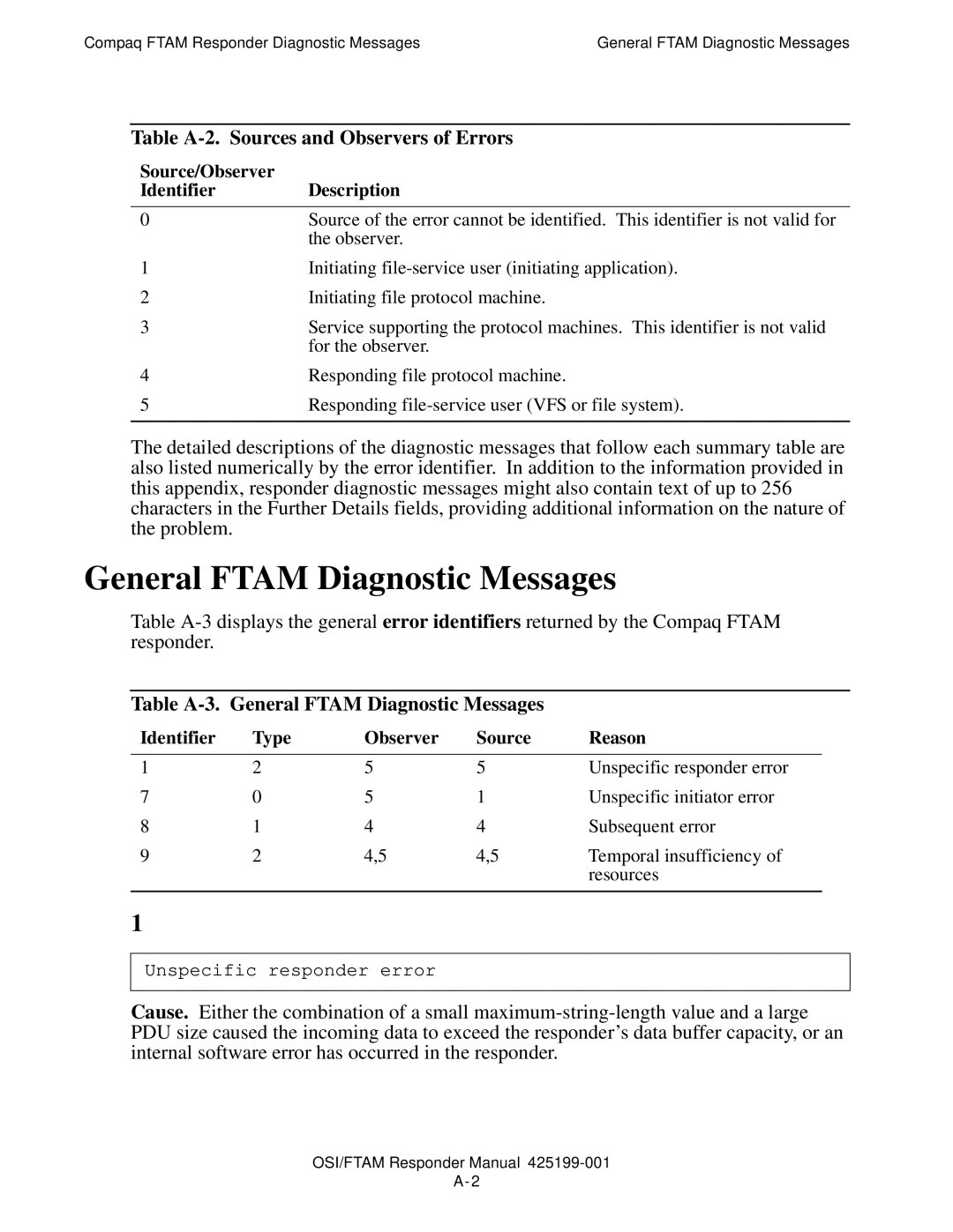 Compaq OSI/APLMGR D43, OSI/FTAM D43 manual General Ftam Diagnostic Messages, Table A-2. Sources and Observers of Errors 