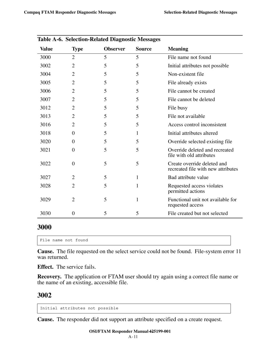 Compaq OSI/FTAM D43 manual 3000, 3002, Table A-6. Selection-Related Diagnostic Messages, Value Type Observer Source Meaning 