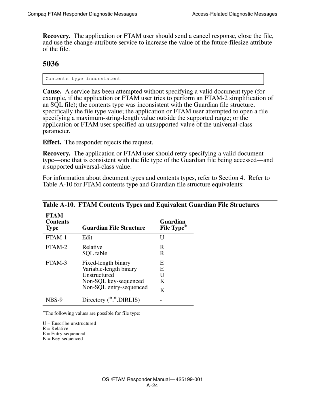 Compaq OSI/APLMGR D43, OSI/FTAM D43 manual 5036, Contents Guardian File Structure Type File Type ∗ 