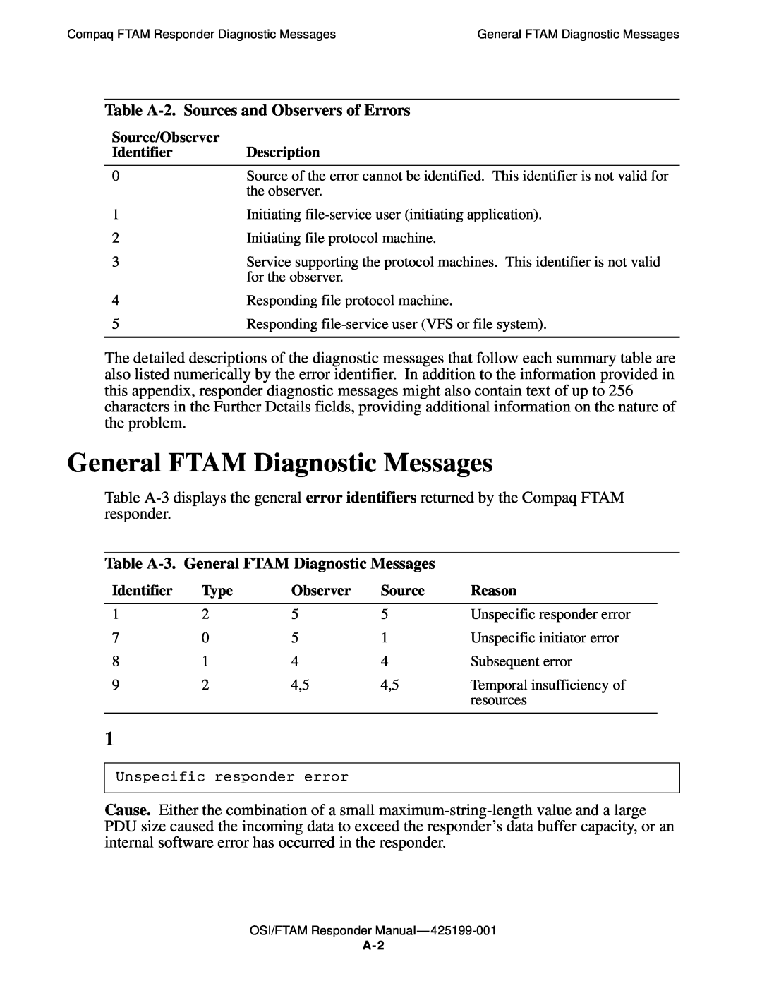 Compaq OSI/APLMGR D43, OSI/FTAM D43 manual General FTAM Diagnostic Messages, Table A-2. Sources and Observers of Errors 