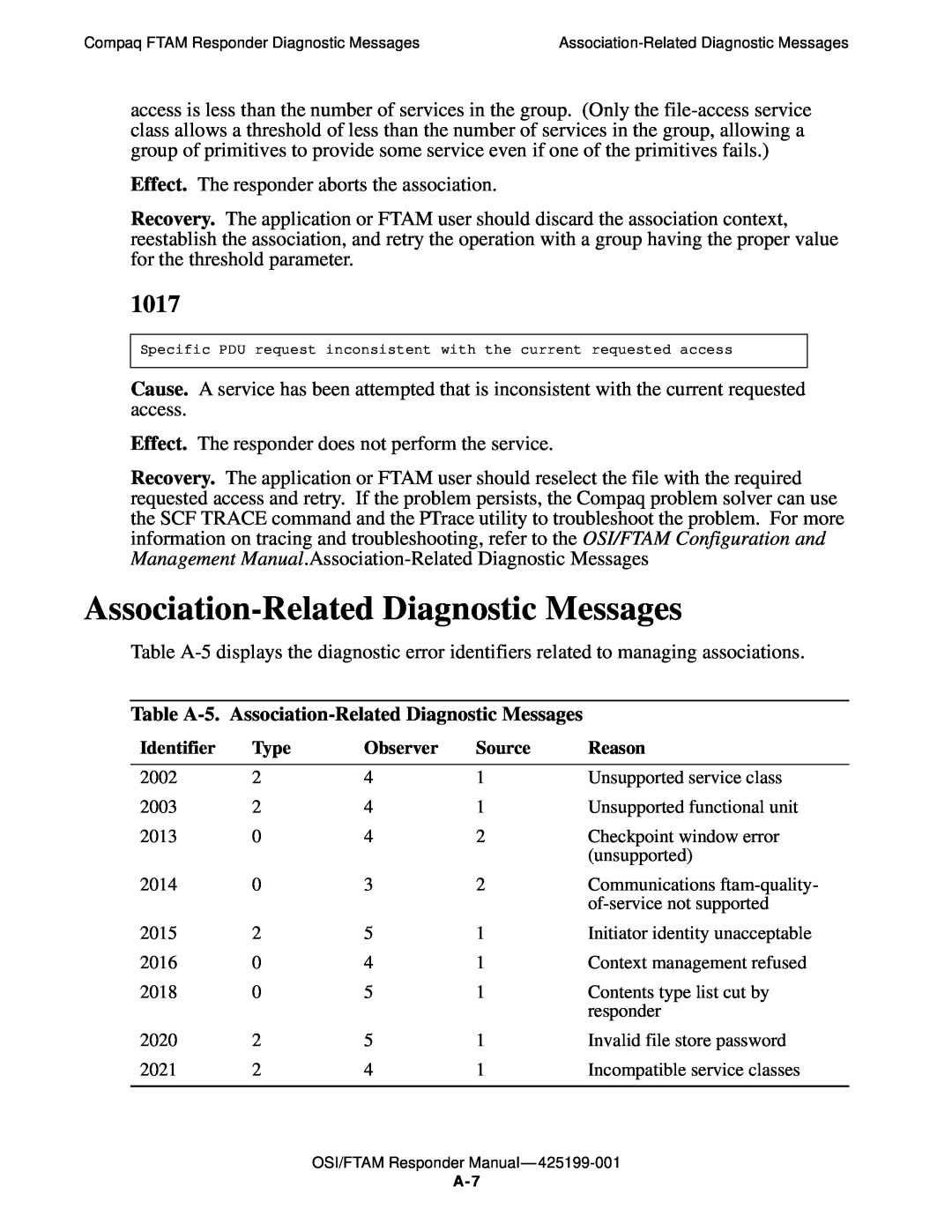 Compaq OSI/FTAM D43, OSI/APLMGR D43 manual 1017, Table A-5. Association-Related Diagnostic Messages 