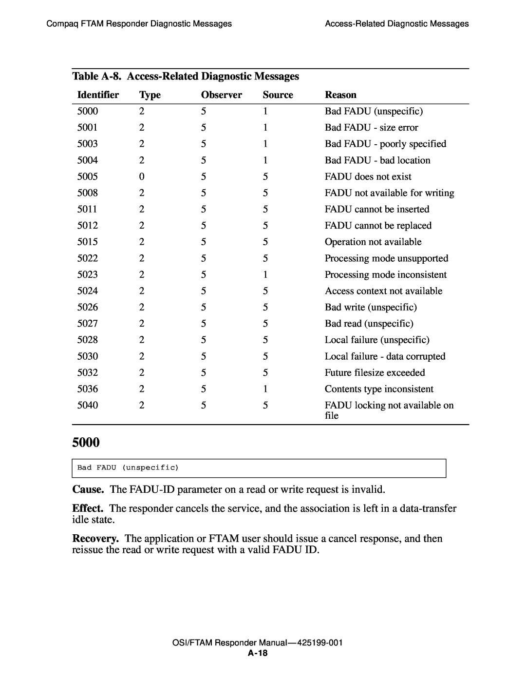 Compaq OSI/APLMGR D43, OSI/FTAM D43 manual 5000, Table A-8. Access-Related Diagnostic Messages 
