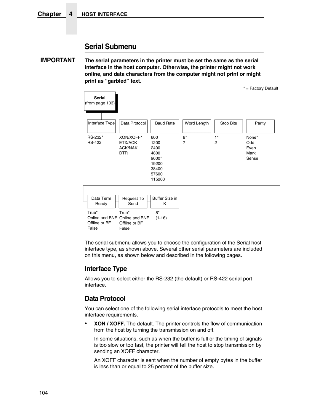 Compaq P5000 Series setup guide Serial Submenu, Interface Type, Data Protocol, Host Interface 