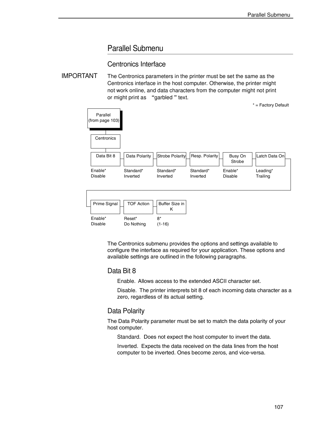 Compaq P5000 Series setup guide Parallel Submenu, Centronics Interface, Data Bit, Data Polarity 