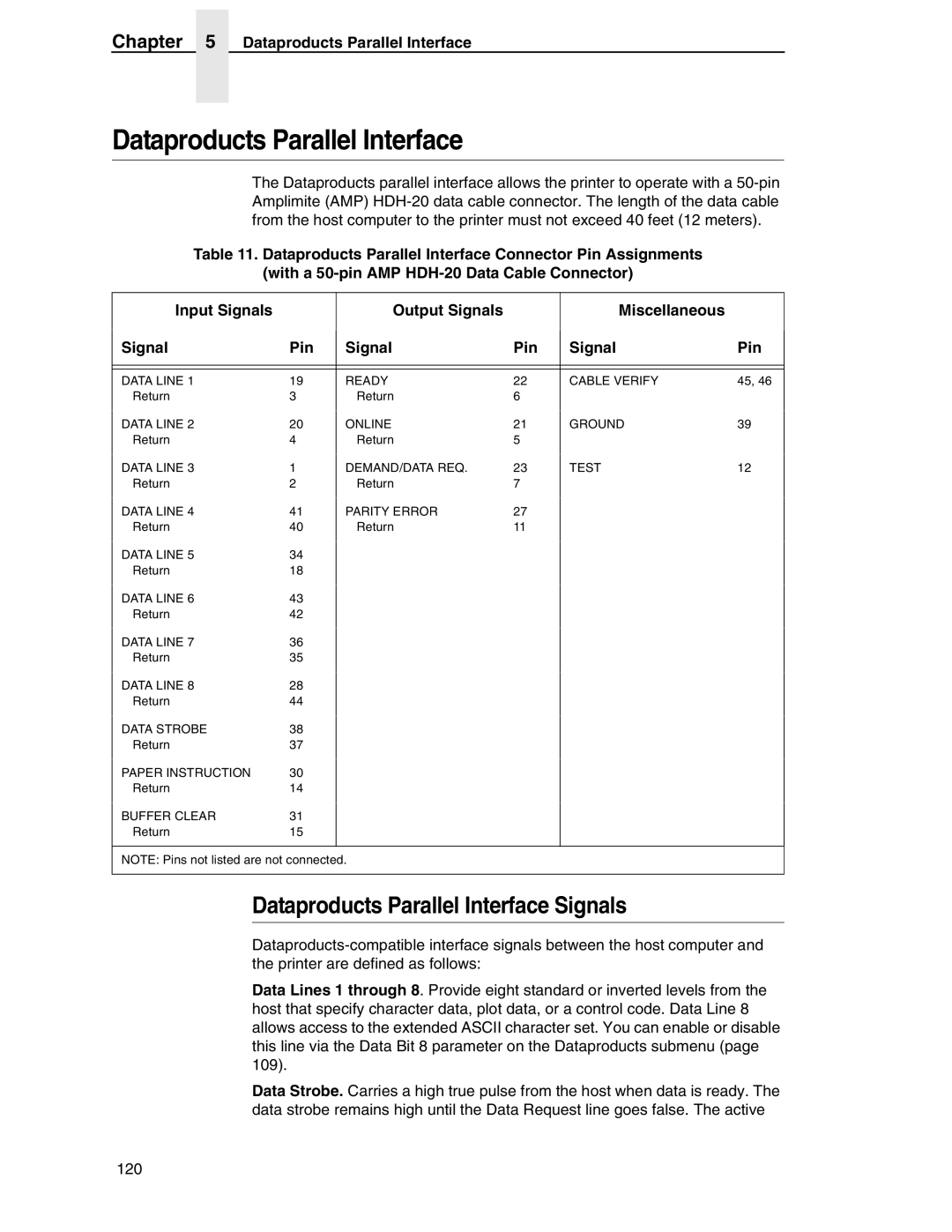 Compaq P5000 Series setup guide Dataproducts Parallel Interface Signals 