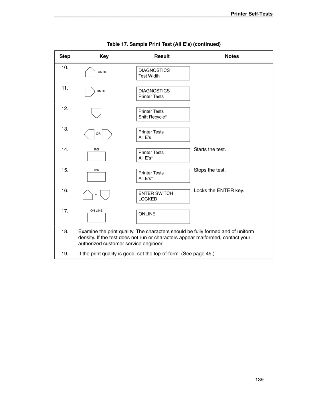 Compaq P5000 Series setup guide Printer Self-Tests Sample Print Test All E’s Step Key Result 