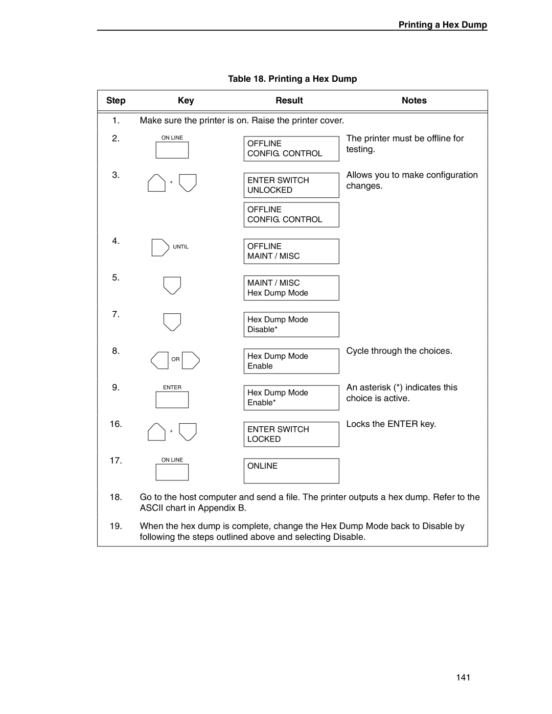 Compaq P5000 Series setup guide Printing a Hex Dump Step Key Result 