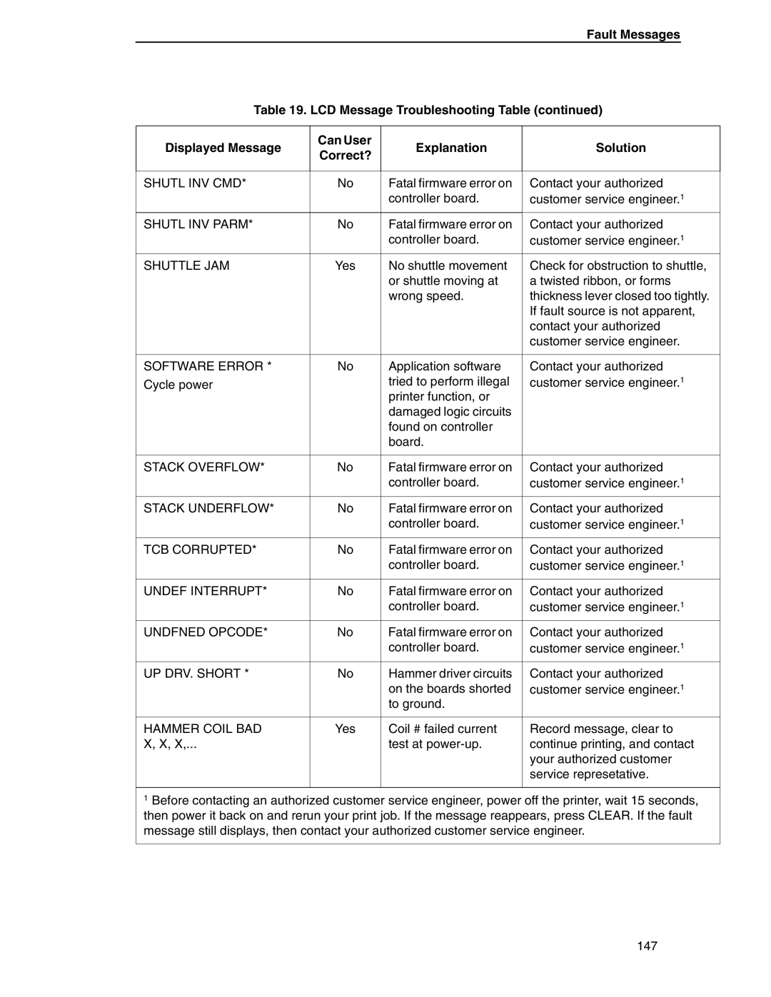 Compaq P5000 Series setup guide Shutl INV CMD, Shutl INV Parm, Shuttle JAM, Software Error, Stack Overflow, Stack Underflow 