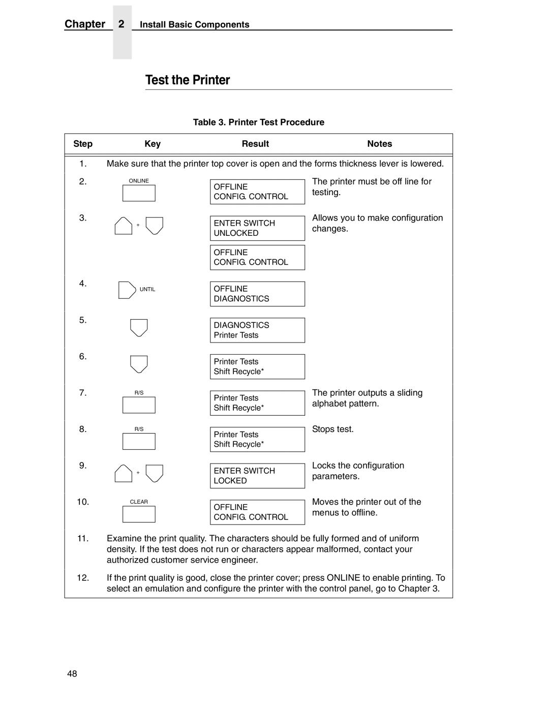 Compaq P5000 Series setup guide Test the Printer, Printer Test Procedure Step Key Result 