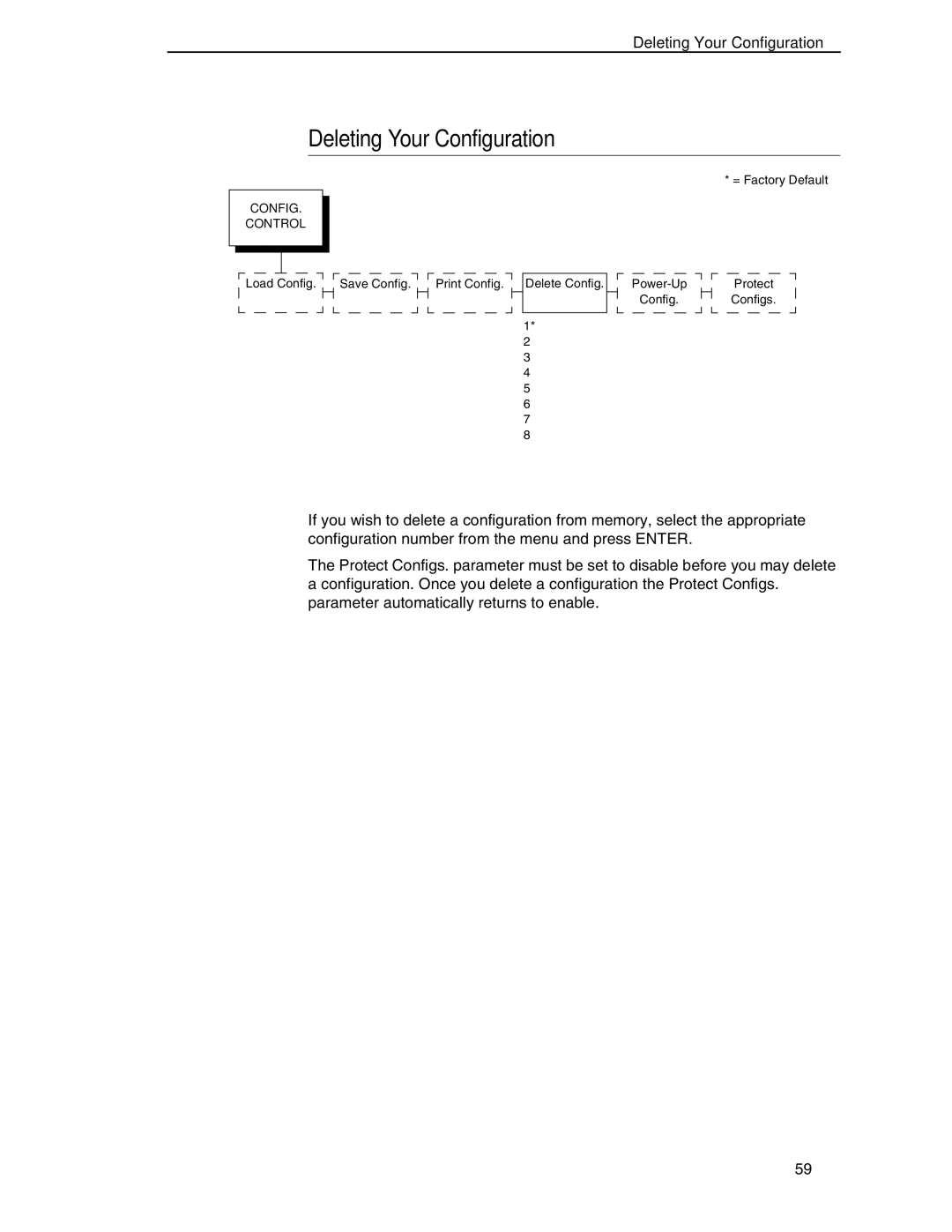 Compaq P5000 Series setup guide Deleting Your Configuration 