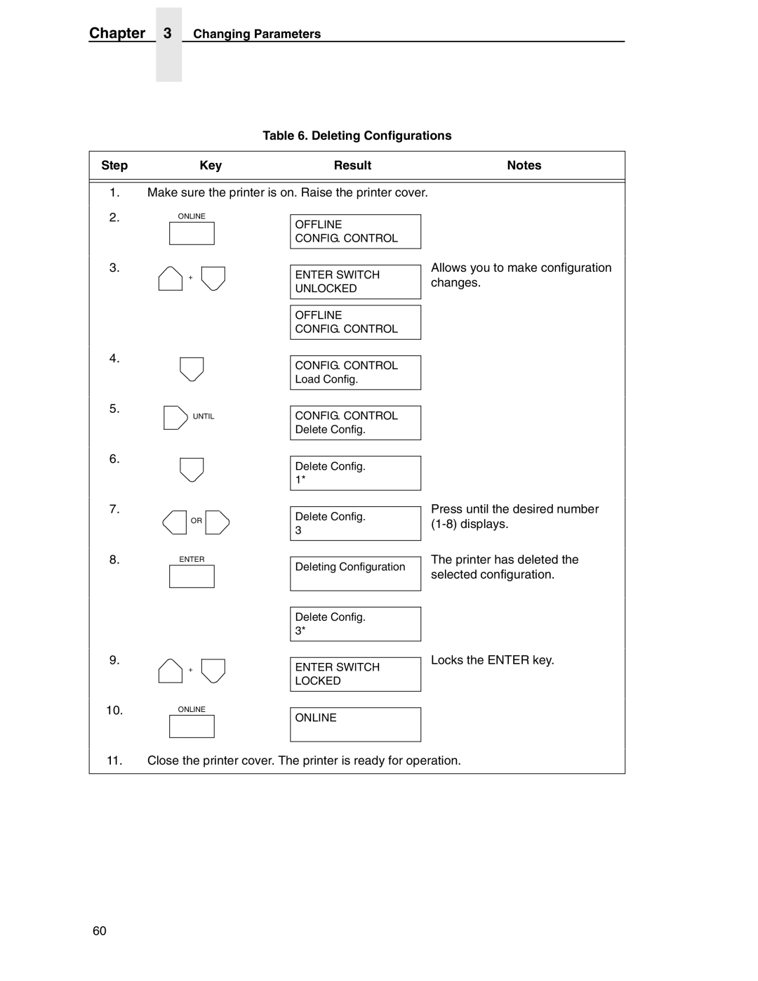 Compaq P5000 Series setup guide Changing Parameters Deleting Configurations Step Key Result 