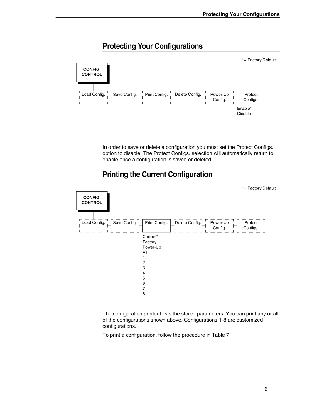 Compaq P5000 Series setup guide Protecting Your Configurations, Printing the Current Configuration 