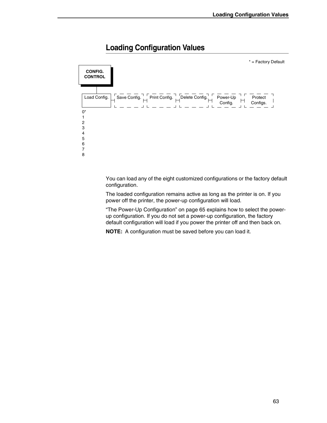 Compaq P5000 Series setup guide Loading Configuration Values 