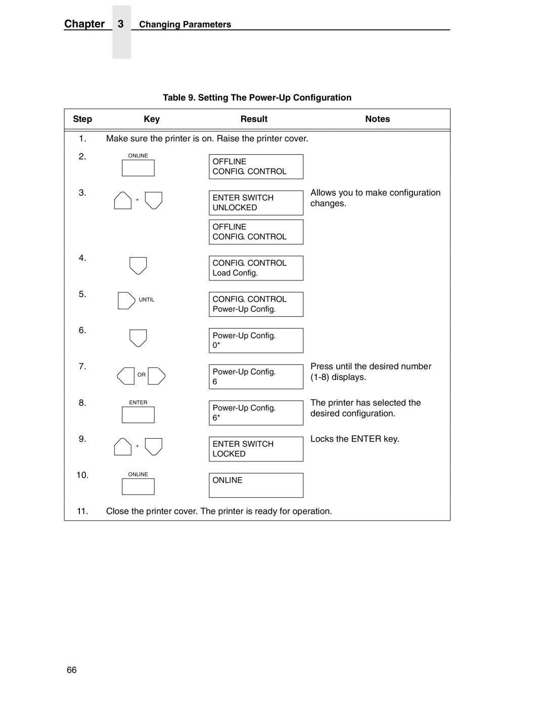 Compaq P5000 Series setup guide Printer has selected 