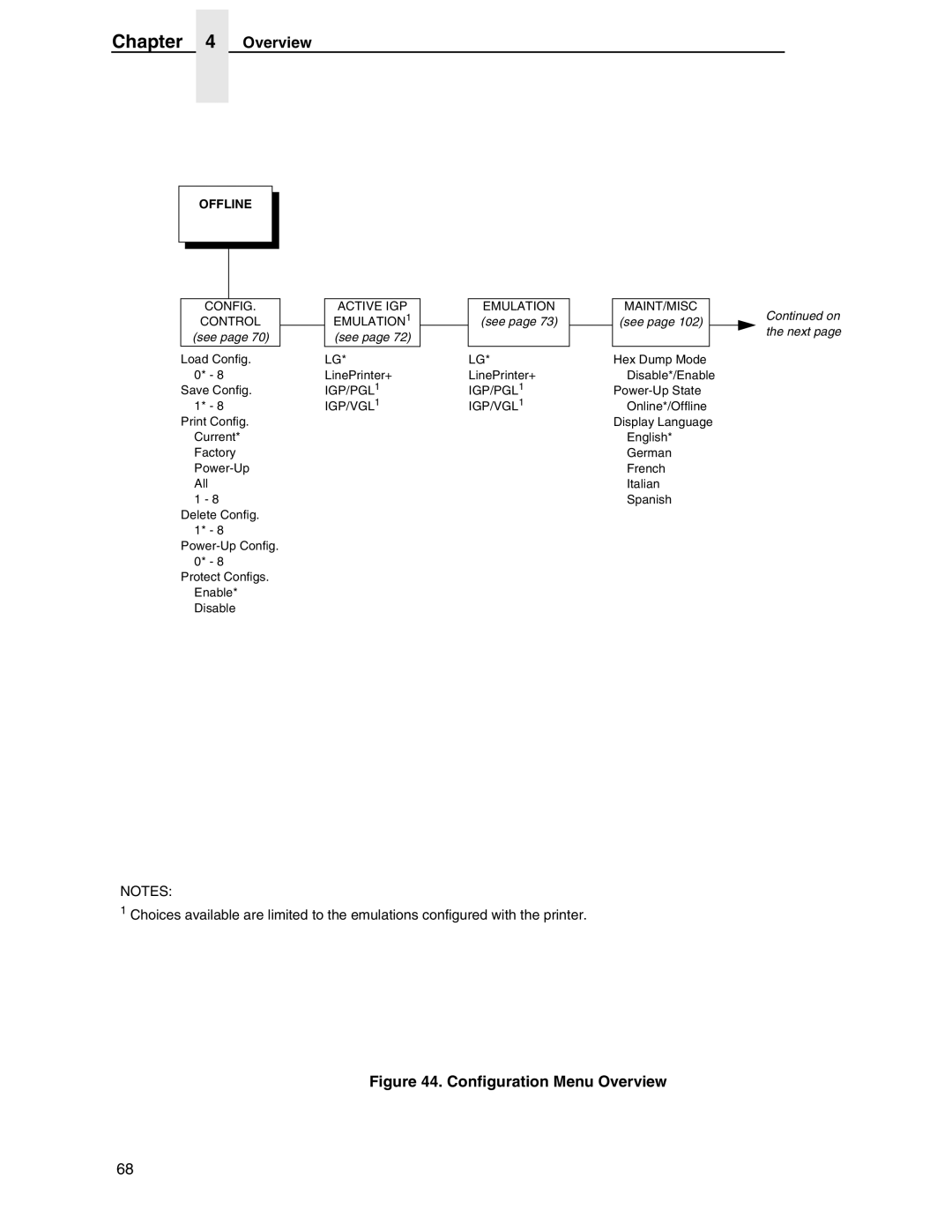 Compaq P5000 Series setup guide Maint/Misc 