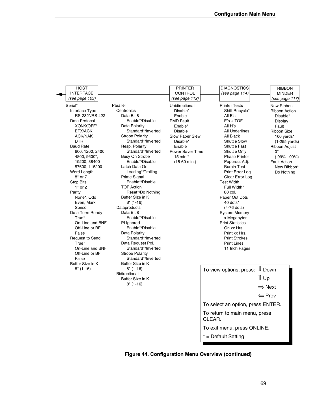 Compaq P5000 Series setup guide Configuration Main Menu, Dtr 