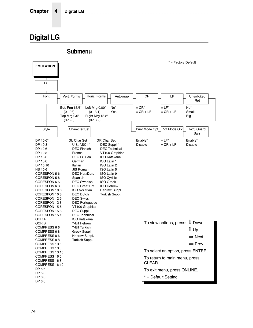 Compaq P5000 Series setup guide Digital LG, Submenu 