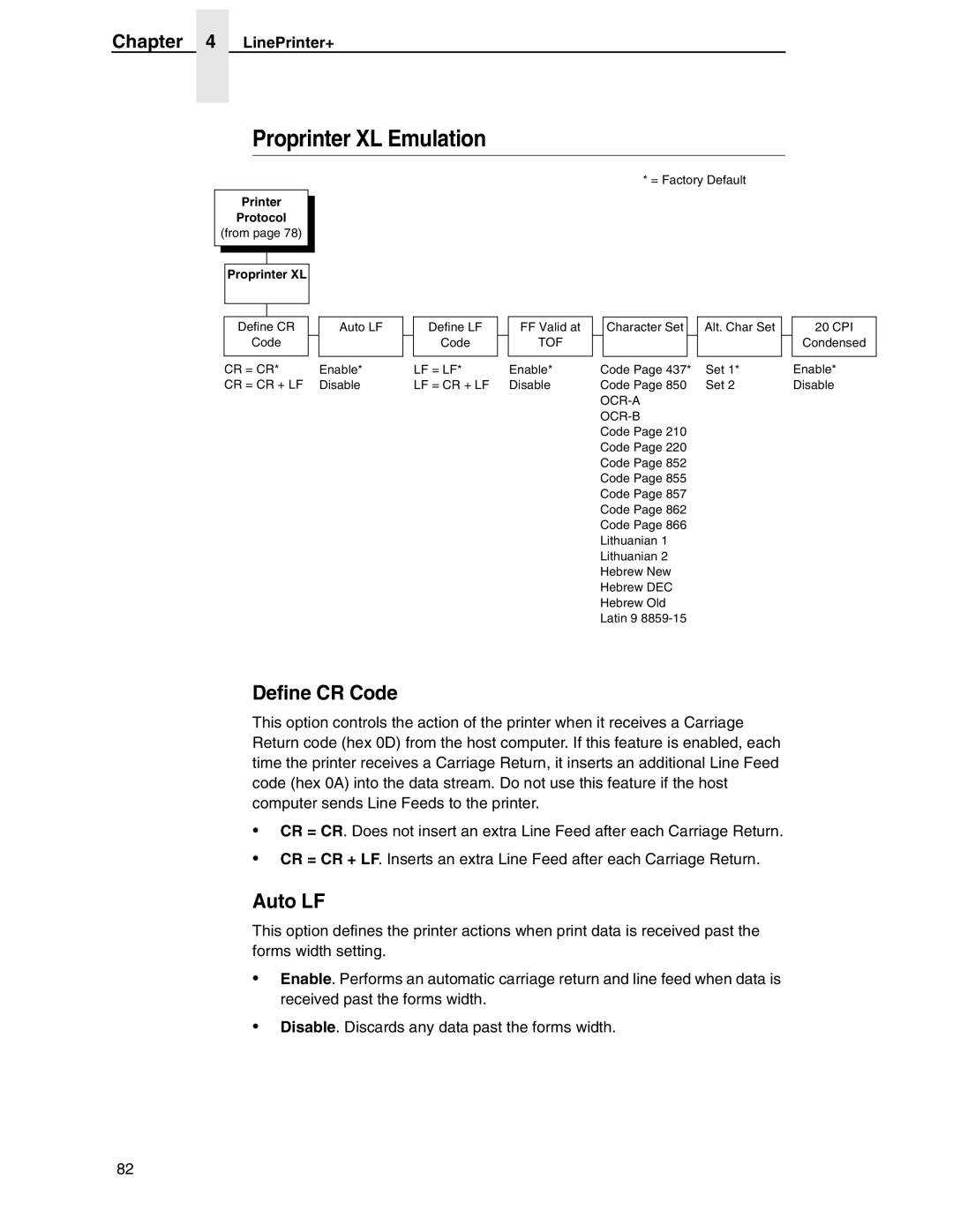 Compaq P5000 Series setup guide Proprinter XL Emulation, Define CR Code, Auto LF 