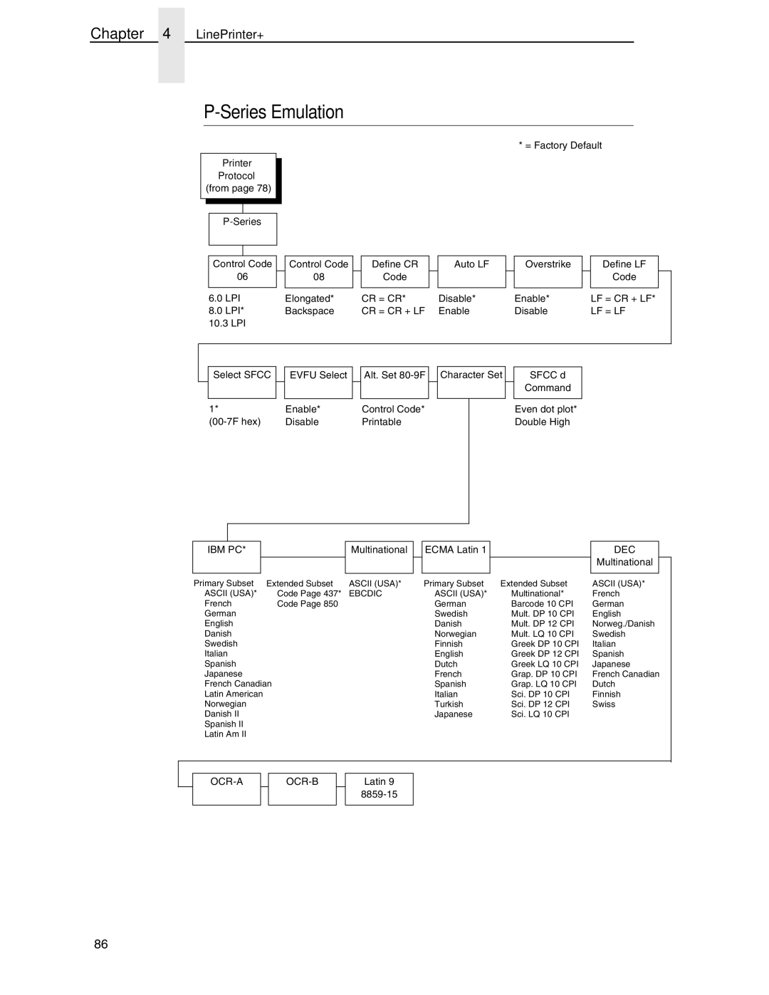 Compaq P5000 Series setup guide Series Emulation 