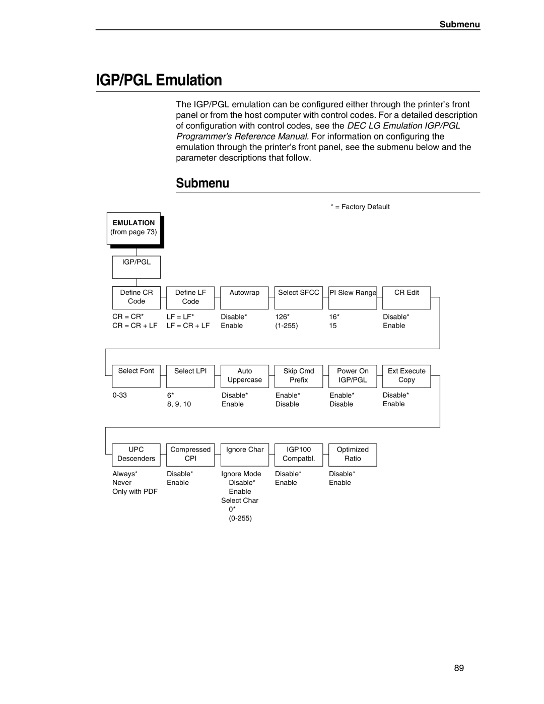 Compaq P5000 Series setup guide IGP/PGL Emulation, Submenu 