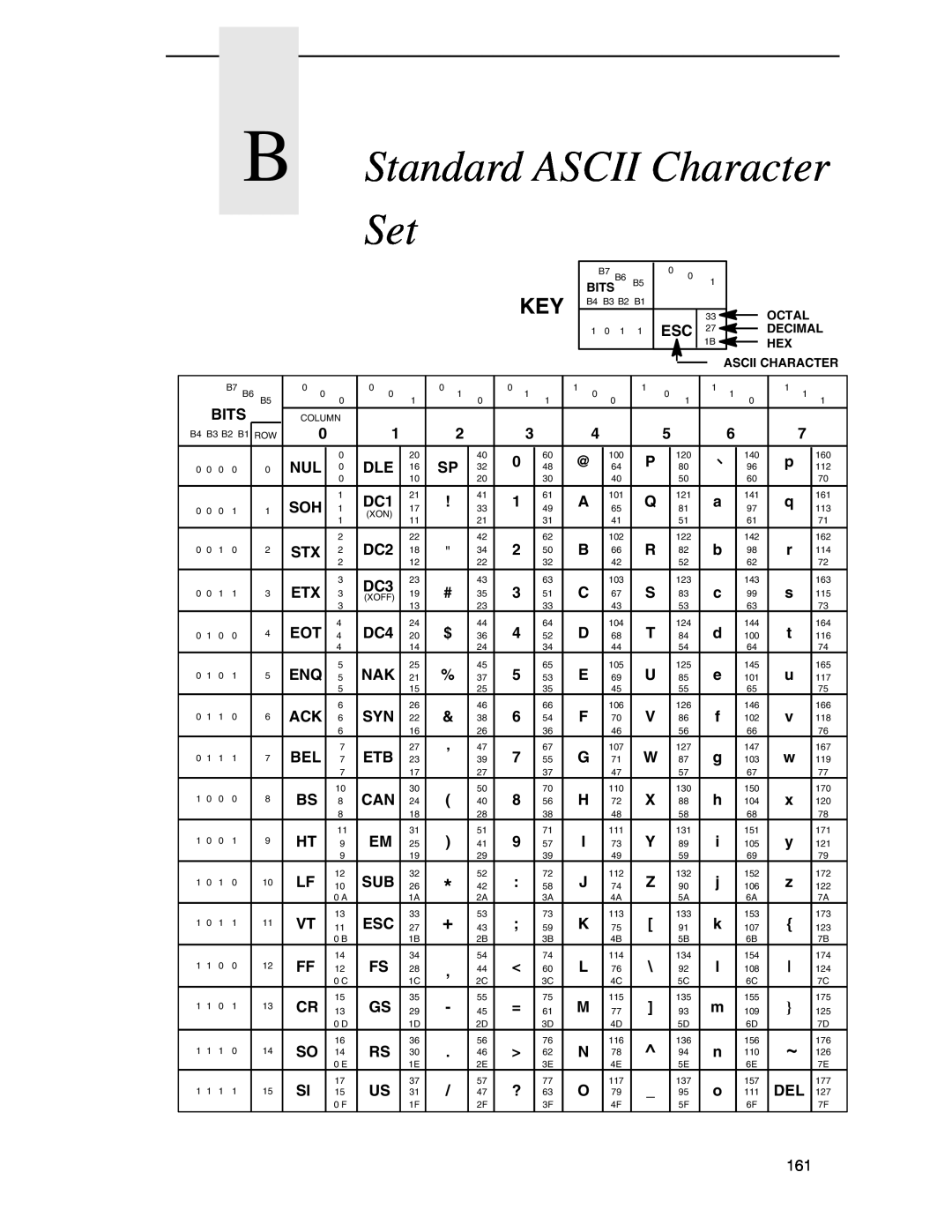 Compaq P5000 Series setup guide B Standard ASCII Character, Bits 