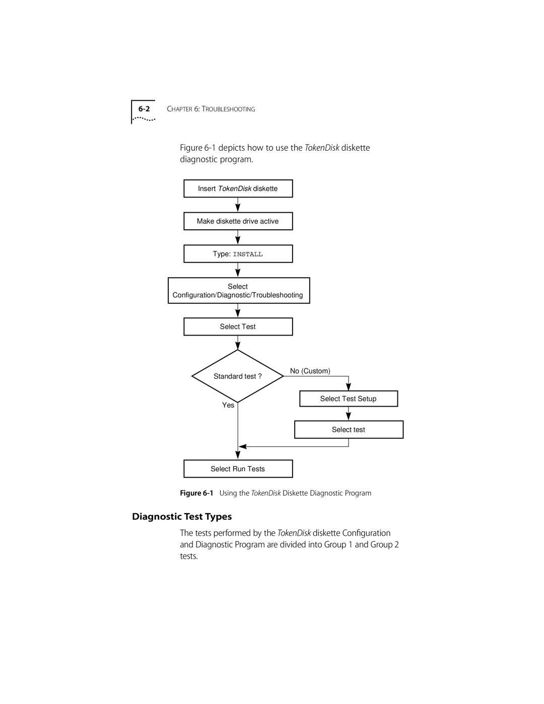 Compaq PC CARD ADAPTER manual Diagnostic Test Types, Depicts how to use the TokenDisk diskette diagnostic program 