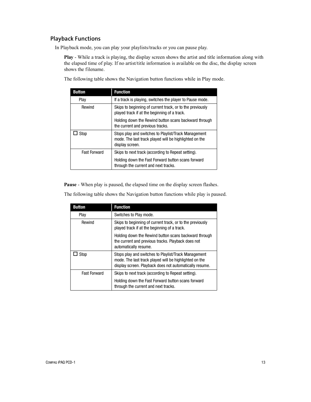 Compaq PCD-1 manual Playback Functions 