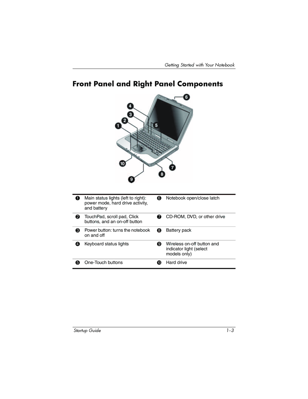 Compaq Personal Computer manual Front Panel and Right Panel Components 