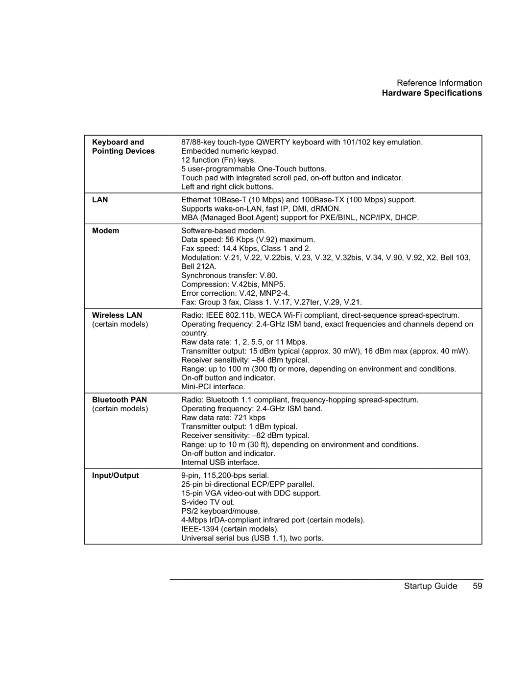 Compaq PKX301T manual Lan 