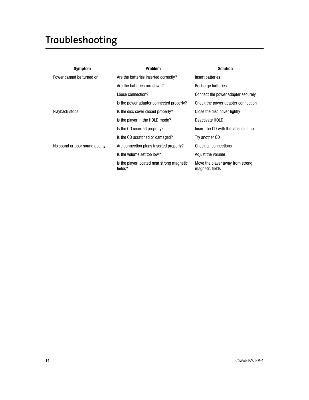 Compaq PM-1 manual Troubleshooting, Symptom Problem Solution 