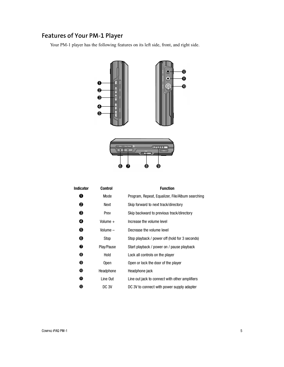 Compaq manual Features of Your PM-1 Player, Indicator Control Function 