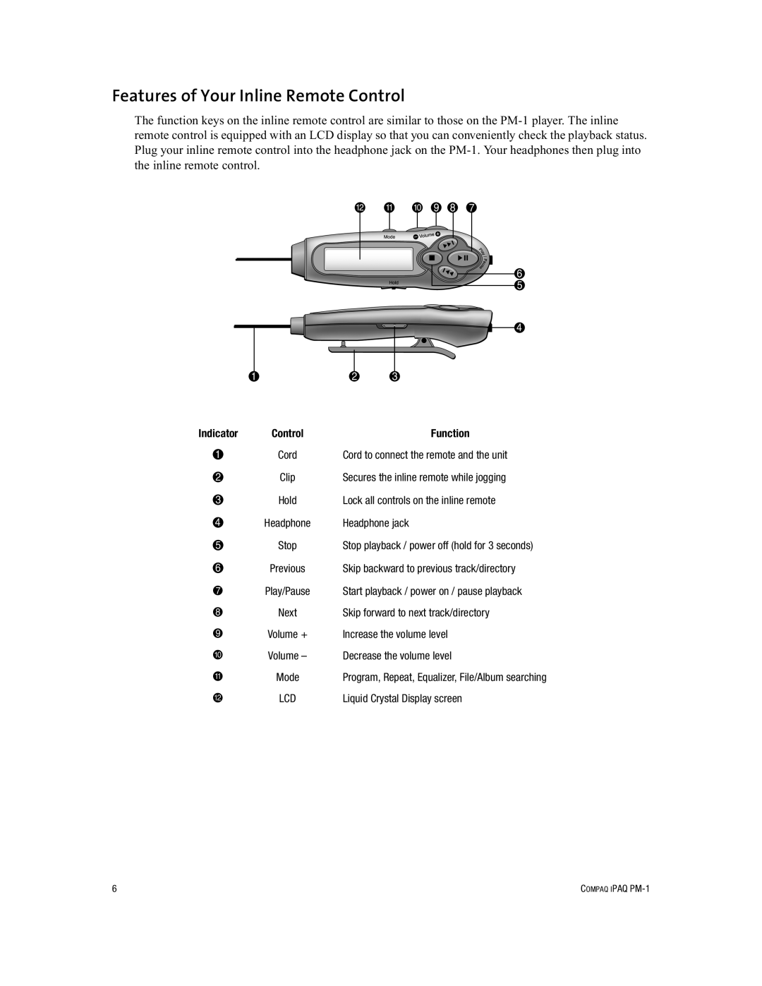 Compaq PM-1 manual Features of Your Inline Remote Control 