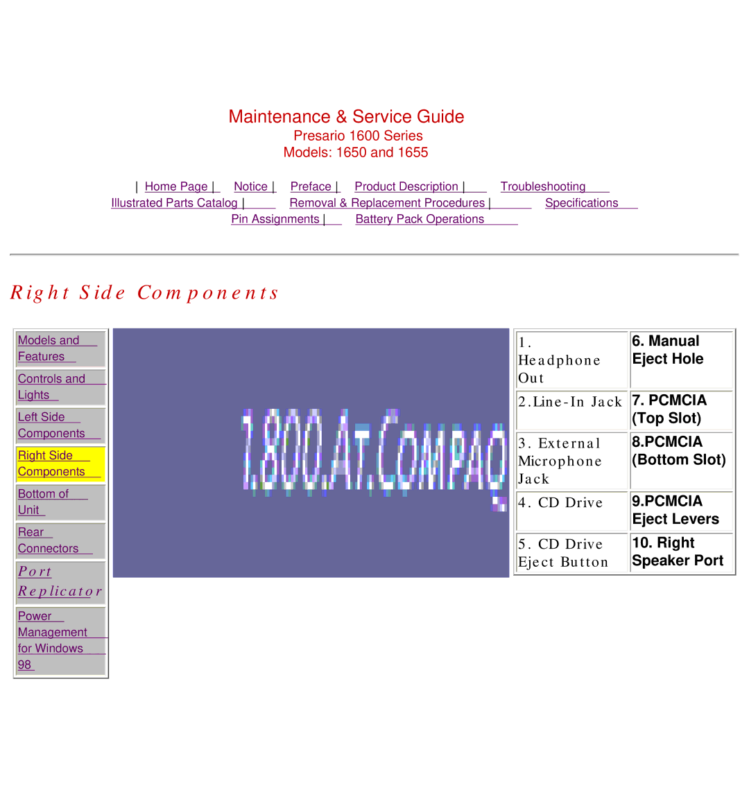 Compaq 1655, Presario 1600 Series, 1650 manual Right Side Components 