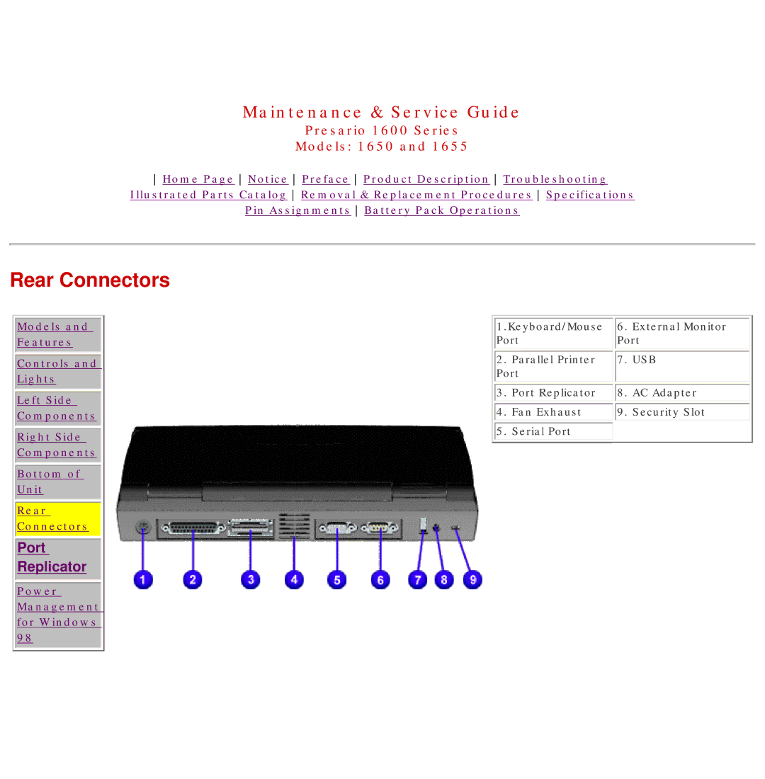 Compaq 1650, Presario 1600 Series, 1655 manual Rear Connectors 