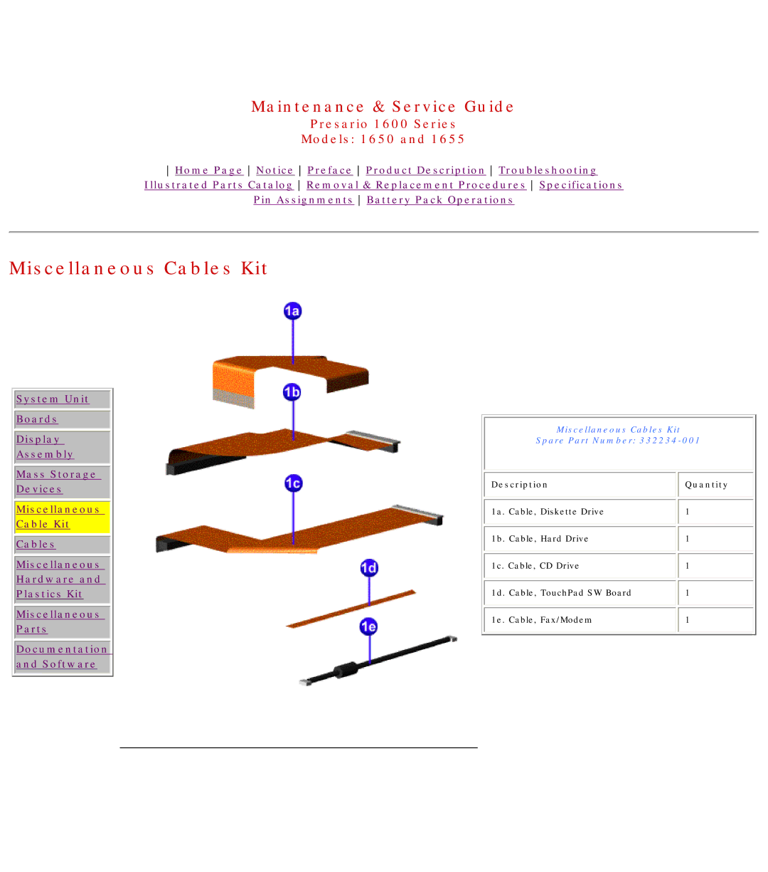Compaq 1655, Presario 1600 Series, 1650 manual Miscellaneous Cables Kit Spare Part Number 
