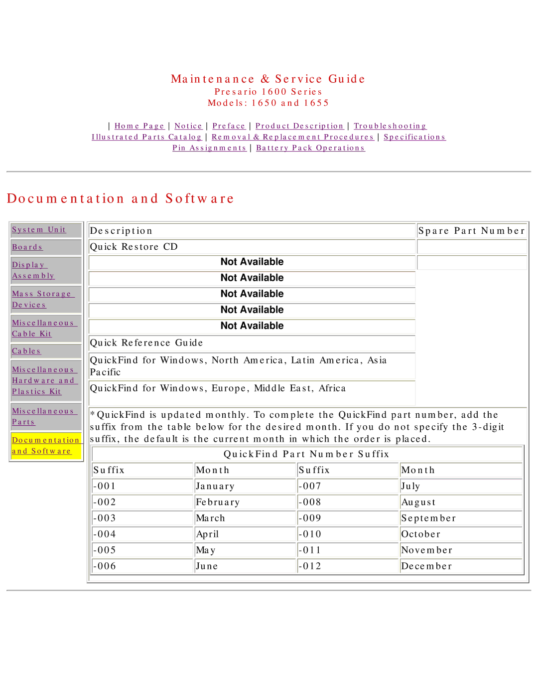 Compaq Presario 1600 Series, 1650, 1655 manual Documentation and Software, Description Spare Part Number Quick Restore CD 