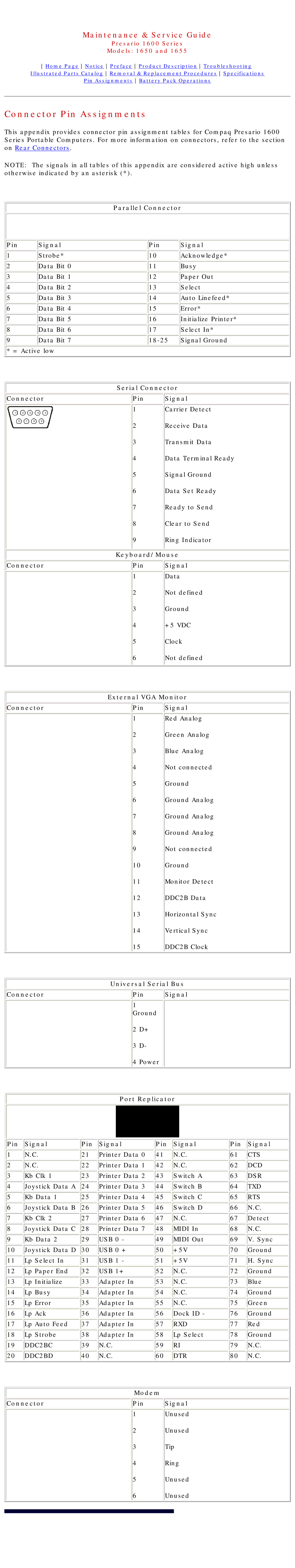 Compaq Presario 1600 Series, 1650, 1655 manual Connector Pin Assignments 