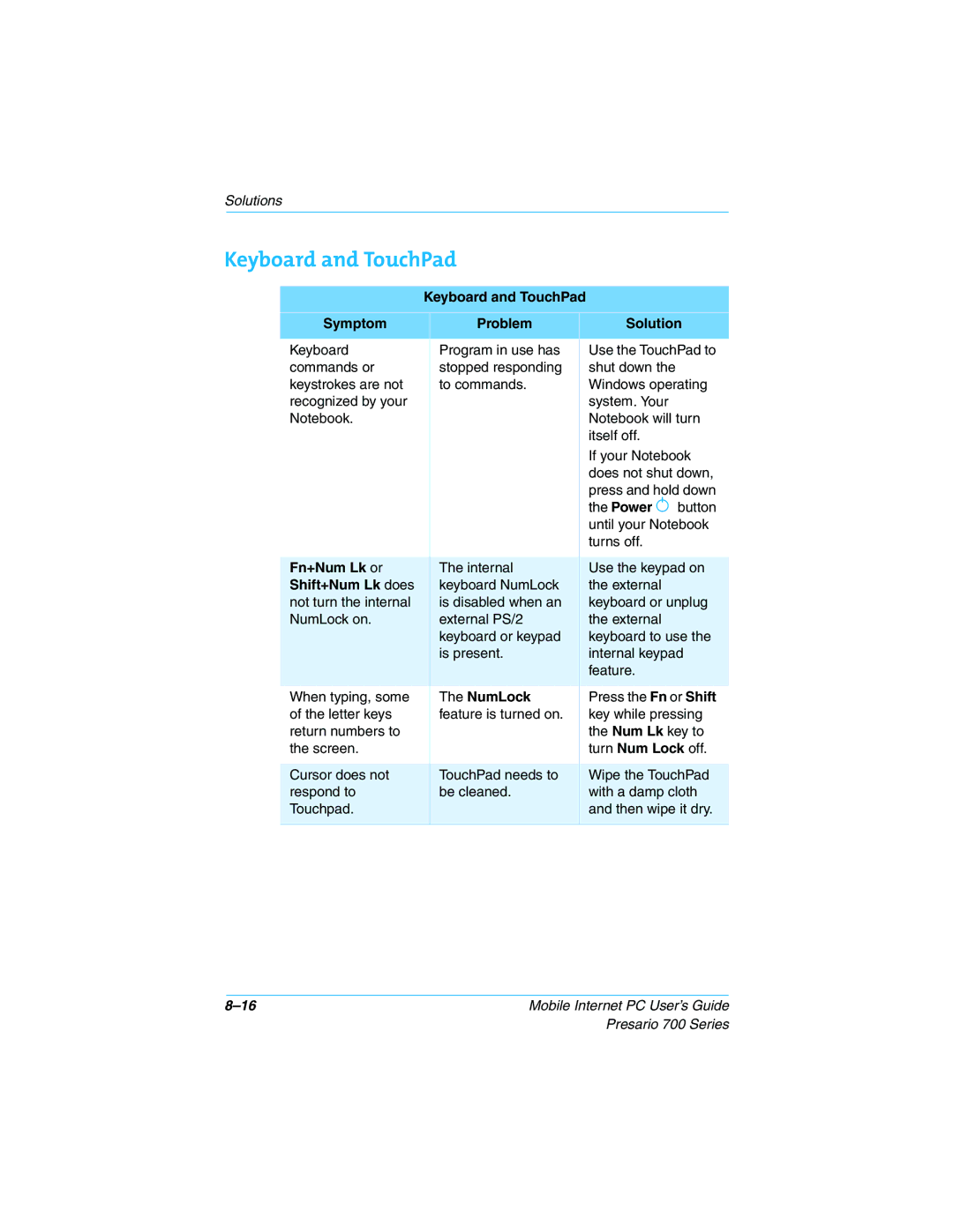Compaq Presario 700 manual Keyboard and TouchPad Symptom Problem Solution, Fn+Num Lk or, Shift+Num Lk does, NumLock 
