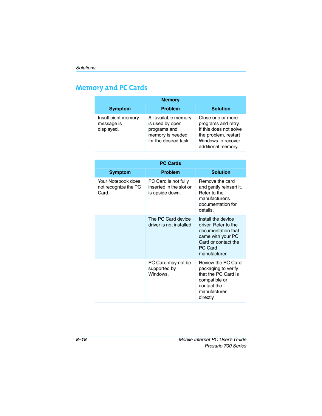 Compaq Presario 700 manual Memory and PC Cards, Memory Symptom Problem Solution, PC Cards Symptom Problem Solution 