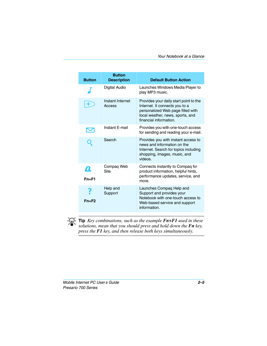 Compaq Presario 700 manual Button Description Default Button Action, Fn+F1, Fn+F2 