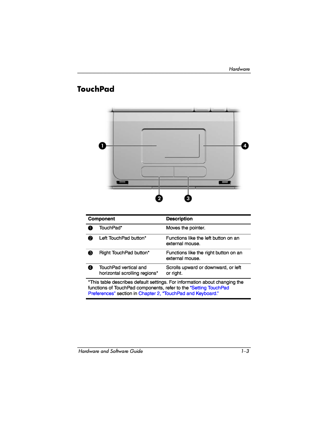 Compaq Presario M2000 manual TouchPad, Component, Description 