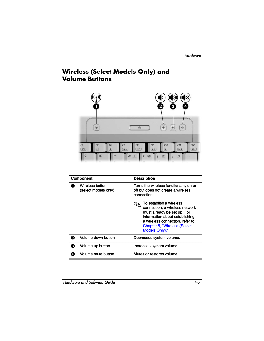 Compaq Presario M2000 manual Wireless Select Models Only and Volume Buttons, Component, Description, “Wireless Select 