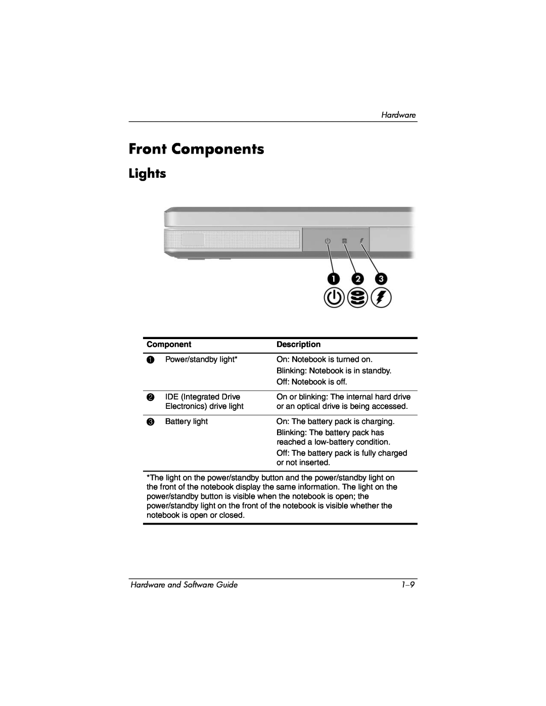 Compaq Presario M2000 manual Front Components, Lights, Description 