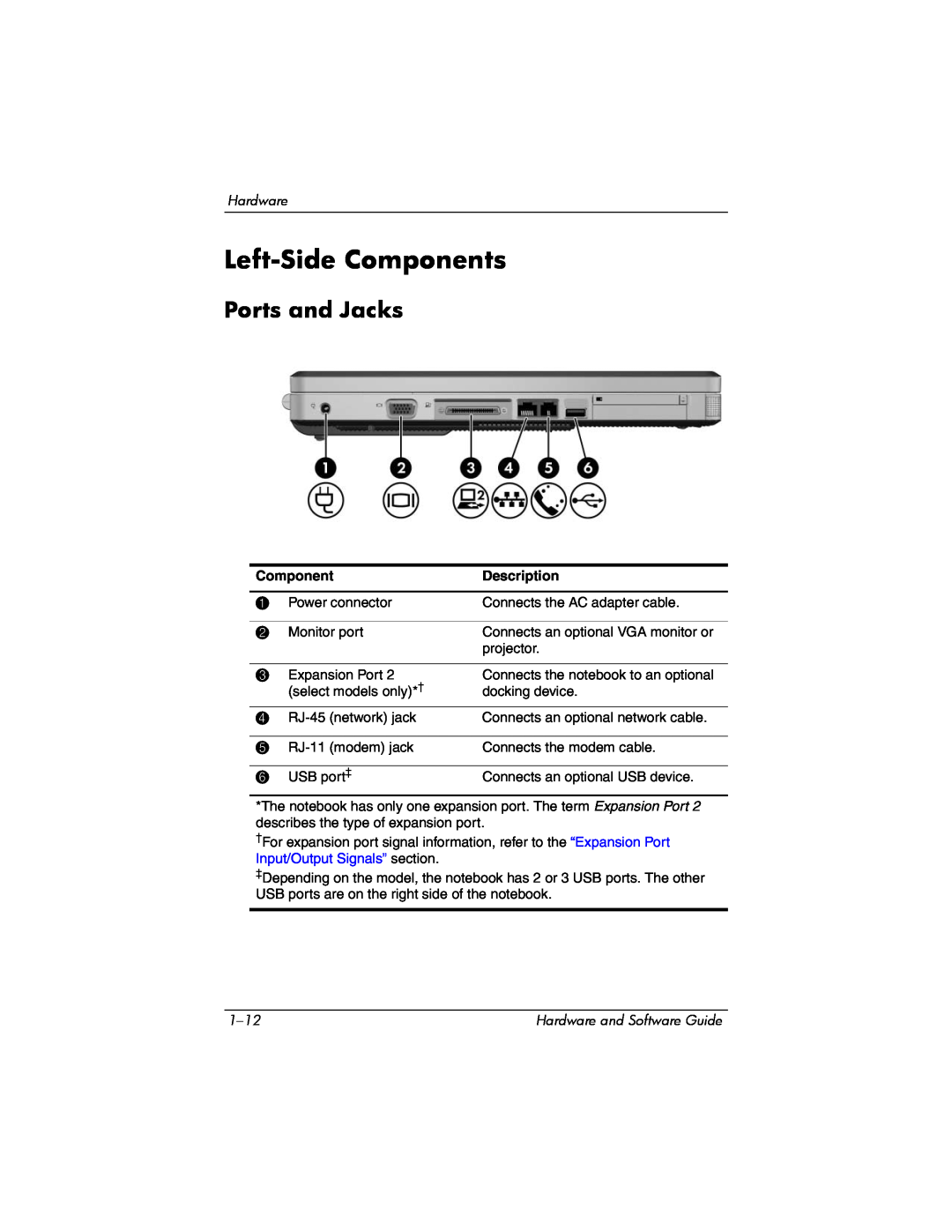 Compaq Presario M2000 manual Left-Side Components, Ports and Jacks, Description 