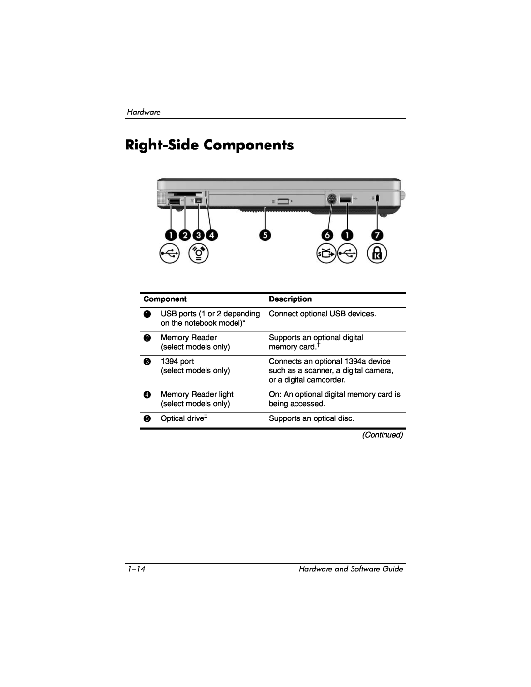 Compaq Presario M2000 manual Right-Side Components, Description 