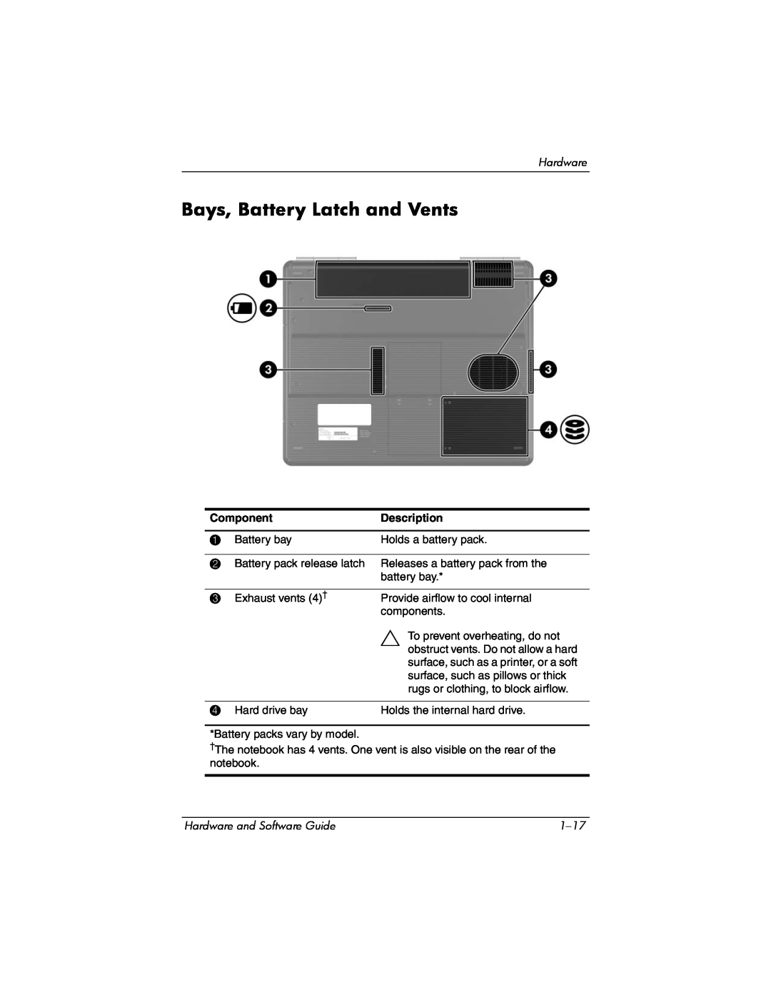 Compaq Presario M2000 manual Bays, Battery Latch and Vents, Component, Description 