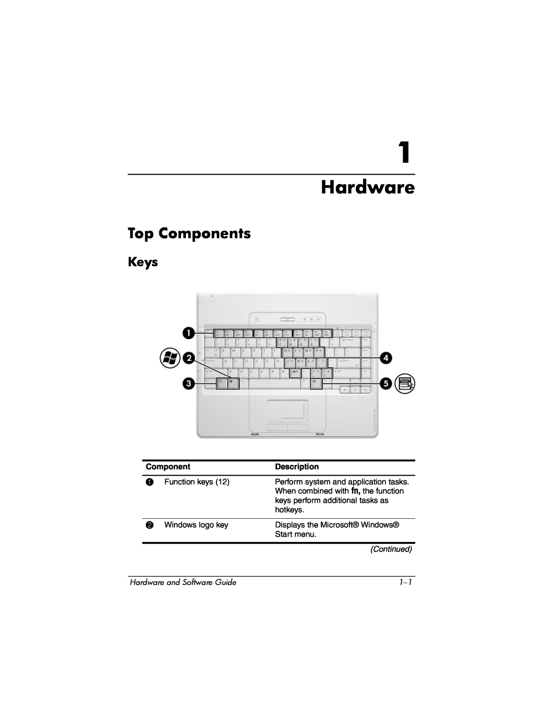 Compaq Presario M2000 manual Hardware, Top Components, Keys, Description 